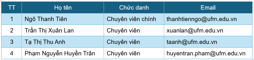 Bộ phận Quản lý chất lượng